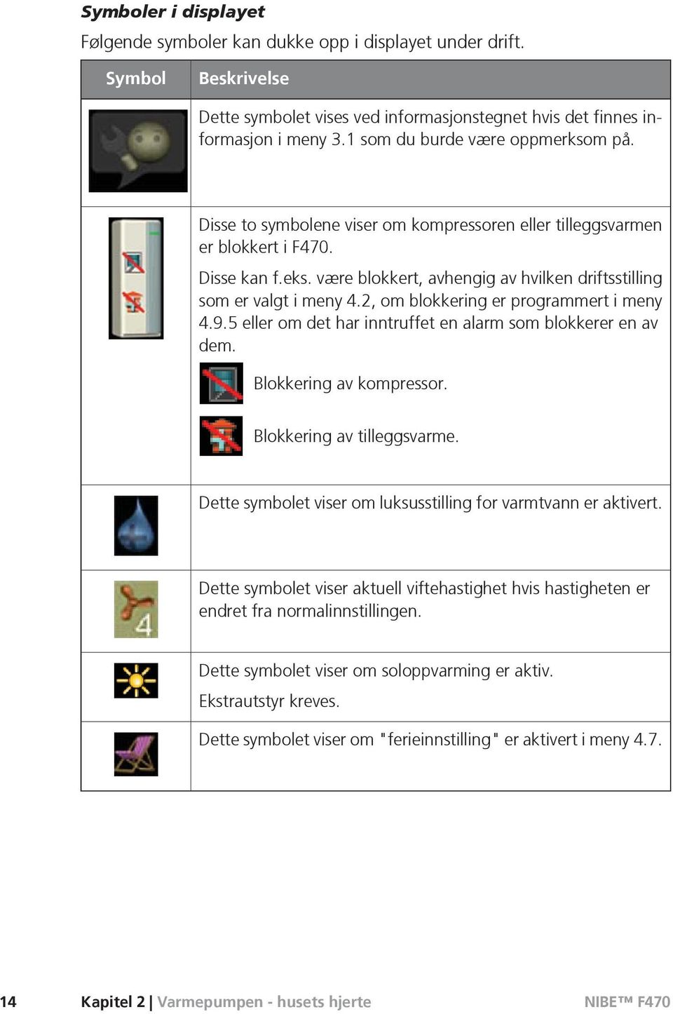 være blokkert, avhengig av hvilken driftsstilling som er valgt i meny 4.2, om blokkering er programmert i meny 4.9.5 eller om det har inntruffet en alarm som blokkerer en av dem.