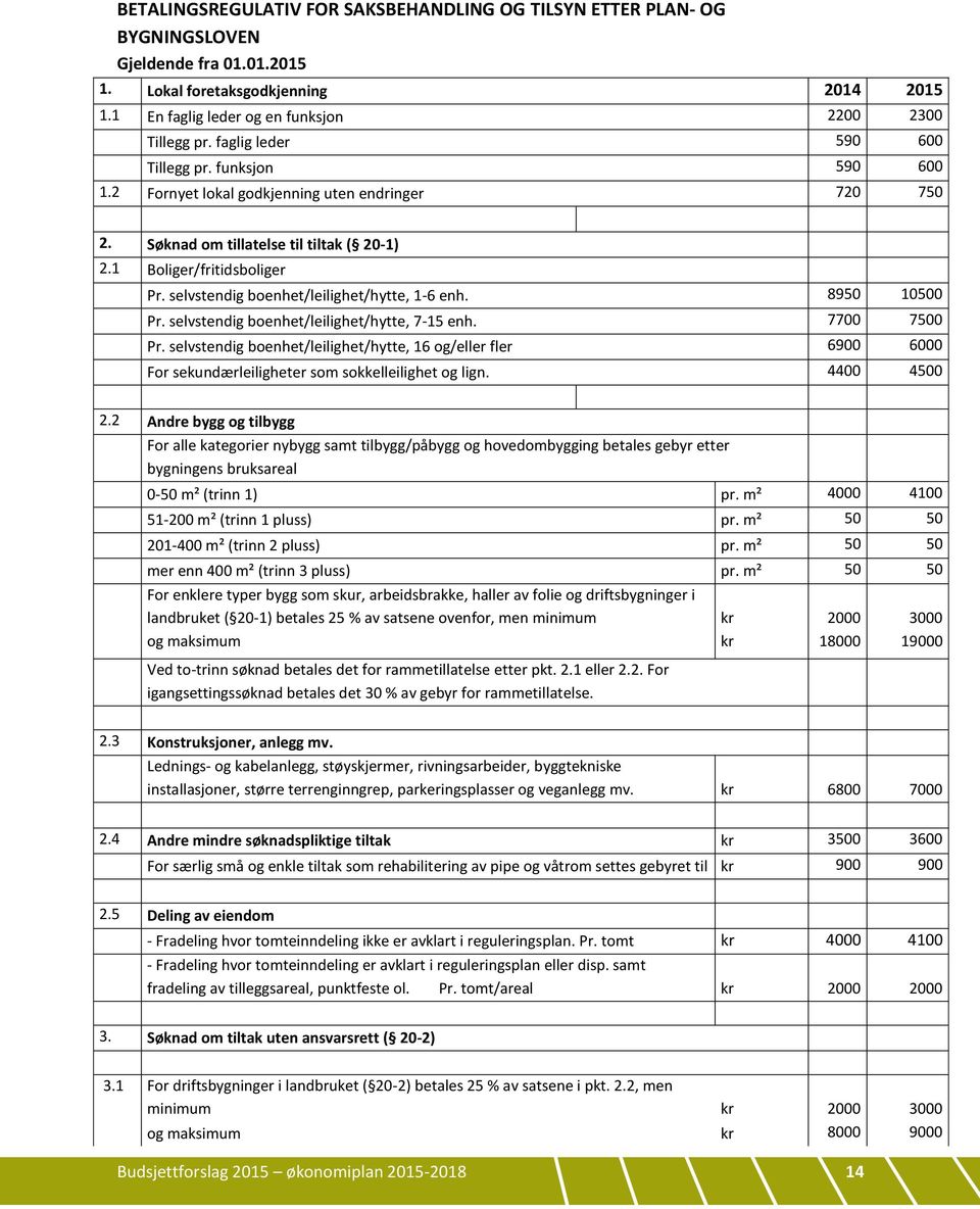 selvstendig boenhet/leilighet/hytte, 1-6 enh. 8950 10500 Pr. selvstendig boenhet/leilighet/hytte, 7-15 enh. 7700 7500 Pr.