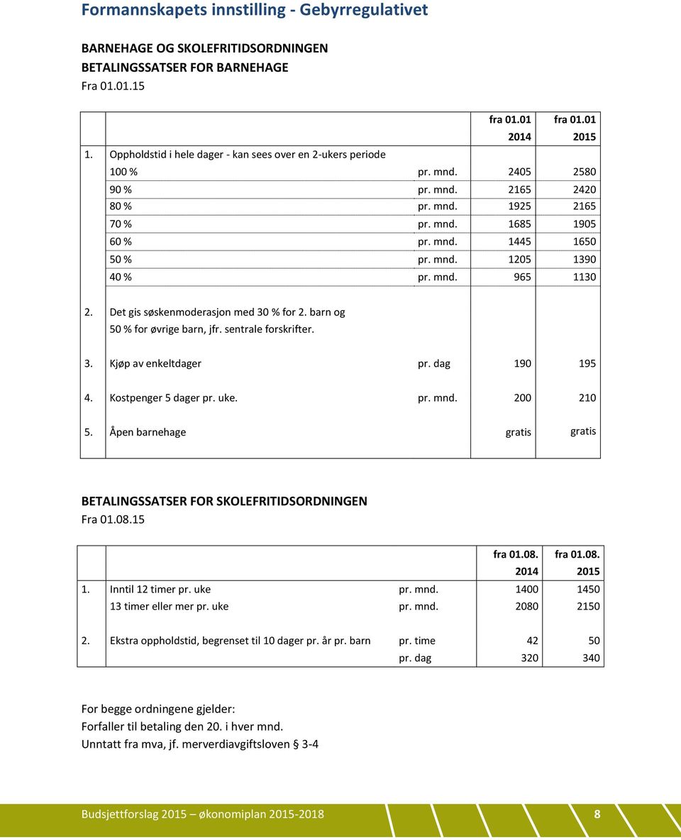 mnd. 965 1130 2. Det gis søskenmoderasjon med 30 % for 2. barn og 50 % for øvrige barn, jfr. sentrale forskrifter. 3. Kjøp av enkeltdager pr. dag 190 195 4. Kostpenger 5 dager pr. uke. pr. mnd.