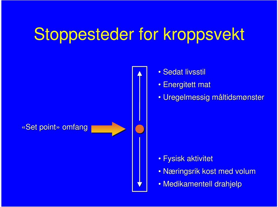 «Set point» omfang Fysisk aktivitet