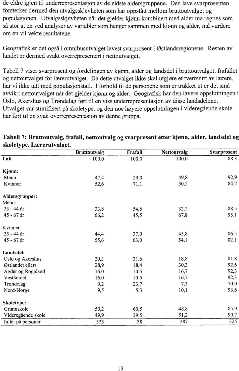 Geografisk er det også i omnibusutvalget lavest svarprosent i Østlandsregionene. Resten av landet er dermed svakt overrepresentert i nettoutvalget.