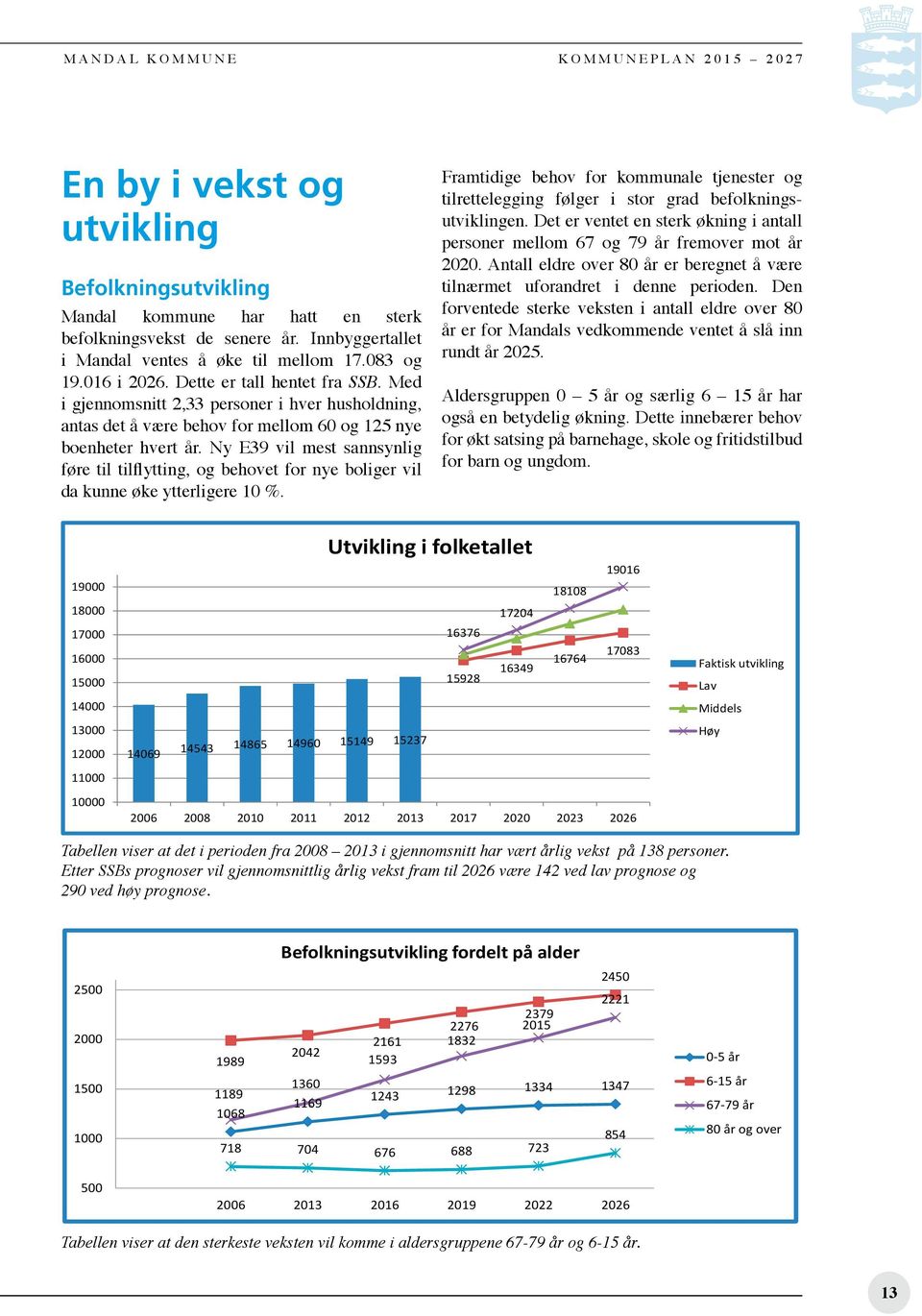 Ny E39 vil mest sannsynlig føre til tilflytting, og behovet for nye boliger vil da kunne øke ytterligere 10 %.