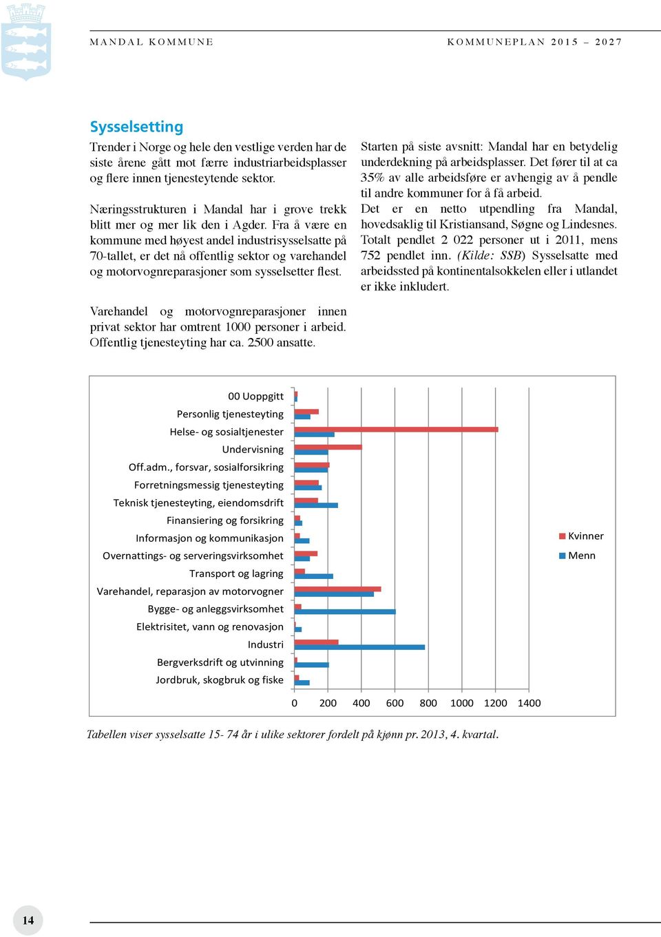 Fra å være en kommune med høyest andel industrisysselsatte på 70-tallet, er det nå offentlig sektor og varehandel og motorvognreparasjoner som sysselsetter flest.