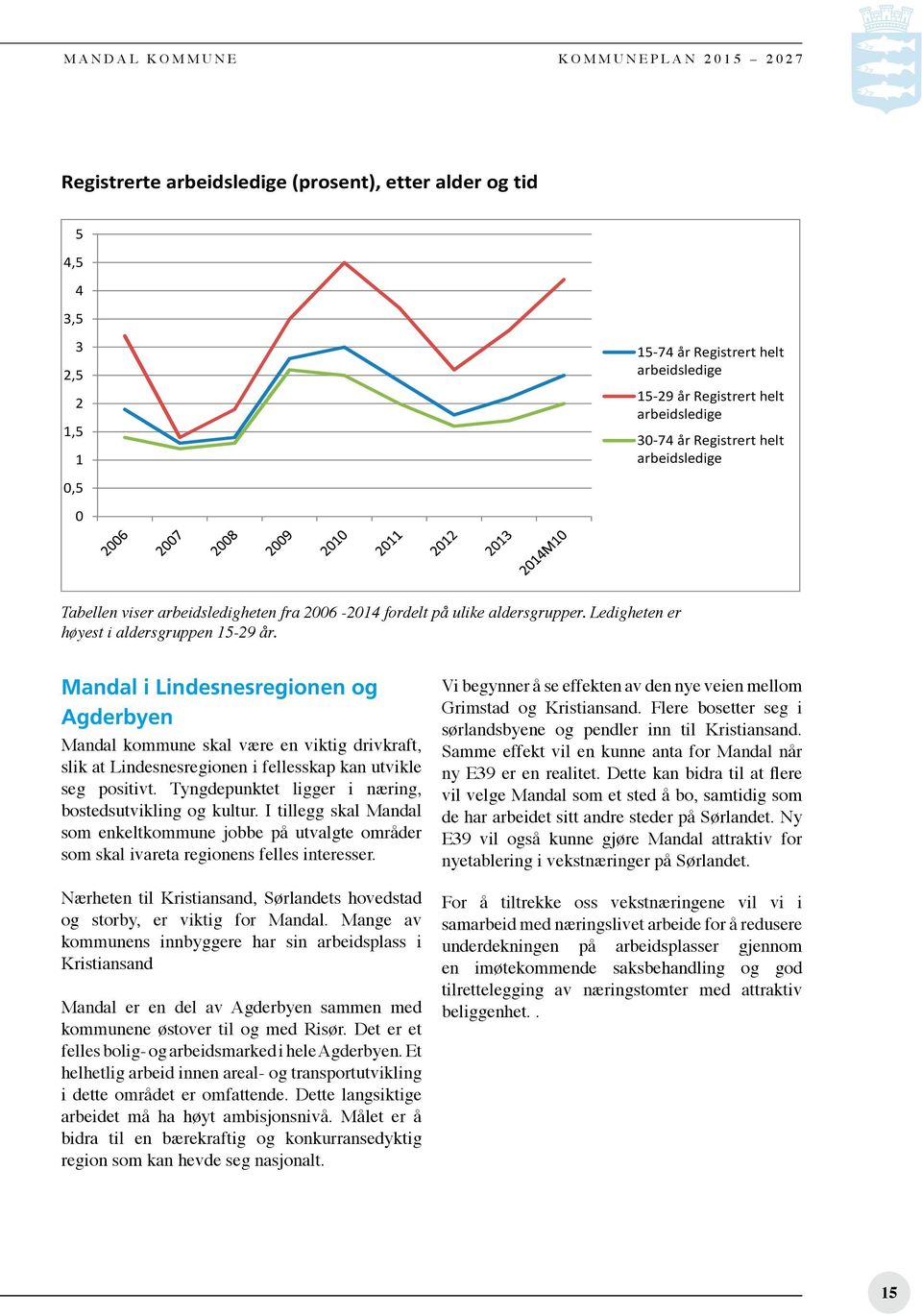 Mandal i Lindesnesregionen og Agderbyen Mandal kommune skal være en viktig drivkraft, slik at Lindesnesregionen i fellesskap kan utvikle seg positivt.