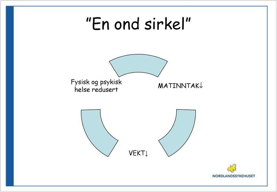 psykisk helse