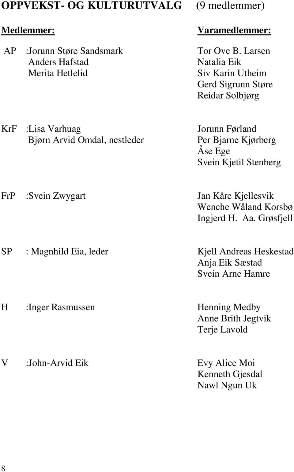 Kjørberg Åse Ege Svein Kjetil Stenberg FrP :Svein Zwygart Jan Kåre Kjellesvik Wenche Wåland Korsbø Ingjerd H. Aa.