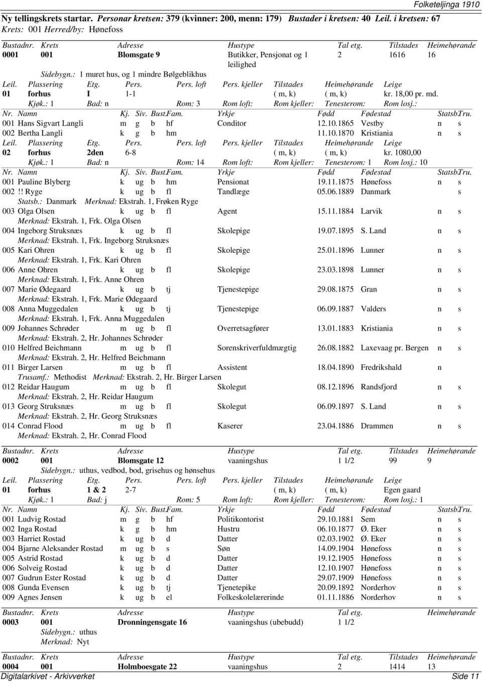 : 1 muret hus, og 1 mindre Bølgeblikhus 01 forhus I 1-1 ( m, k) ( m, k) kr. 18,00 pr. md. Kjøk.: 1 Bad: n Rom: 3 Rom loft: Rom kjeller: Tenesterom: Rom losj.