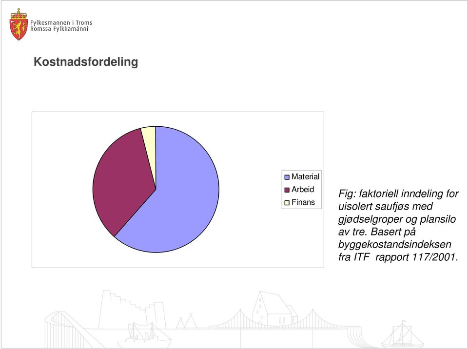 gjødselgroper og plansilo av tre.