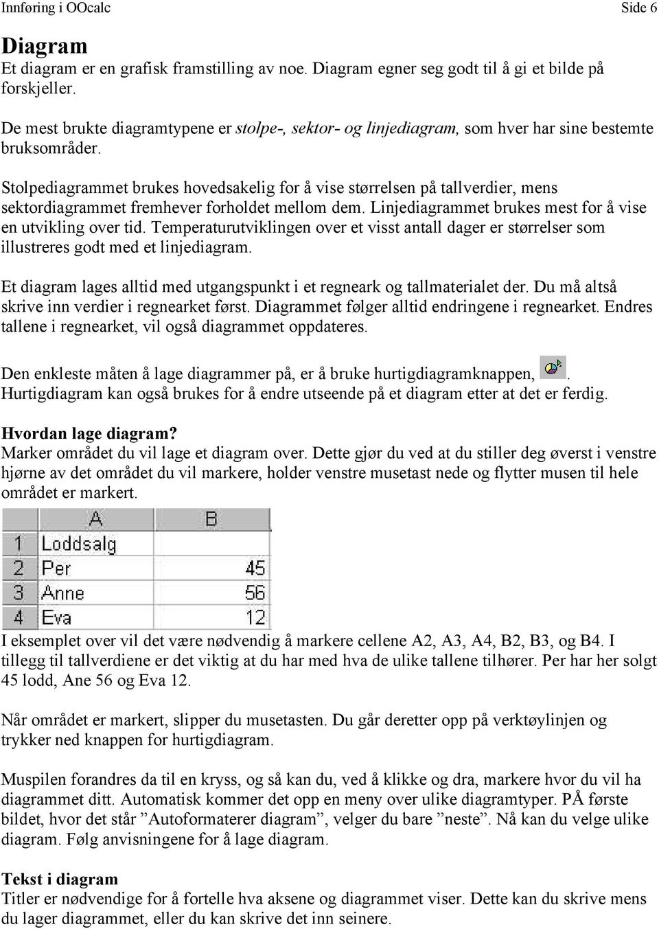 Stolpediagrammet brukes hovedsakelig for å vise størrelsen på tallverdier, mens sektordiagrammet fremhever forholdet mellom dem. Linjediagrammet brukes mest for å vise en utvikling over tid.