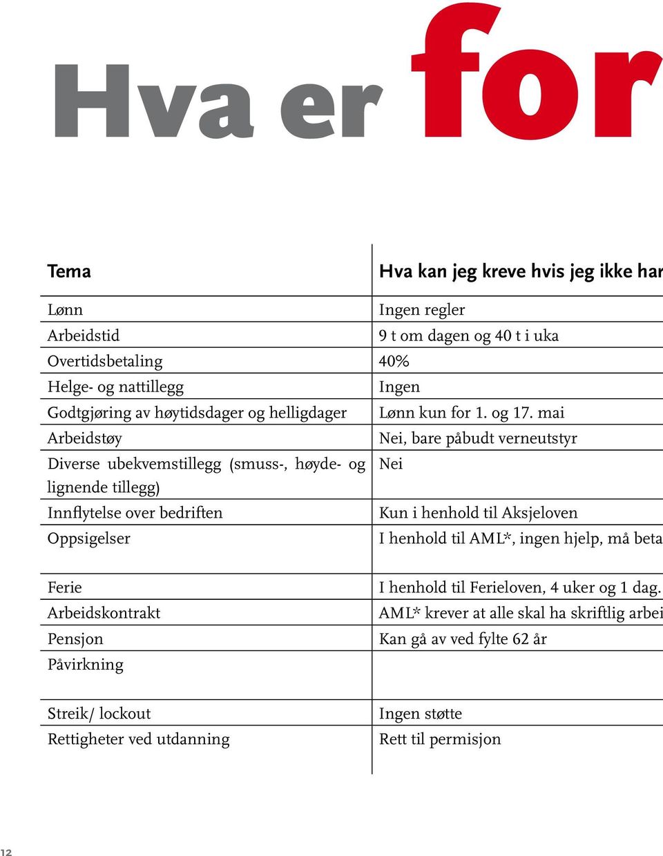 mai Nei, bare påbudt verneutstyr Nei Kun i henhold til Aksjeloven I henhold til AML*, ingen hjelp, må betal Ferie Arbeidskontrakt Pensjon Påvirkning I henhold til