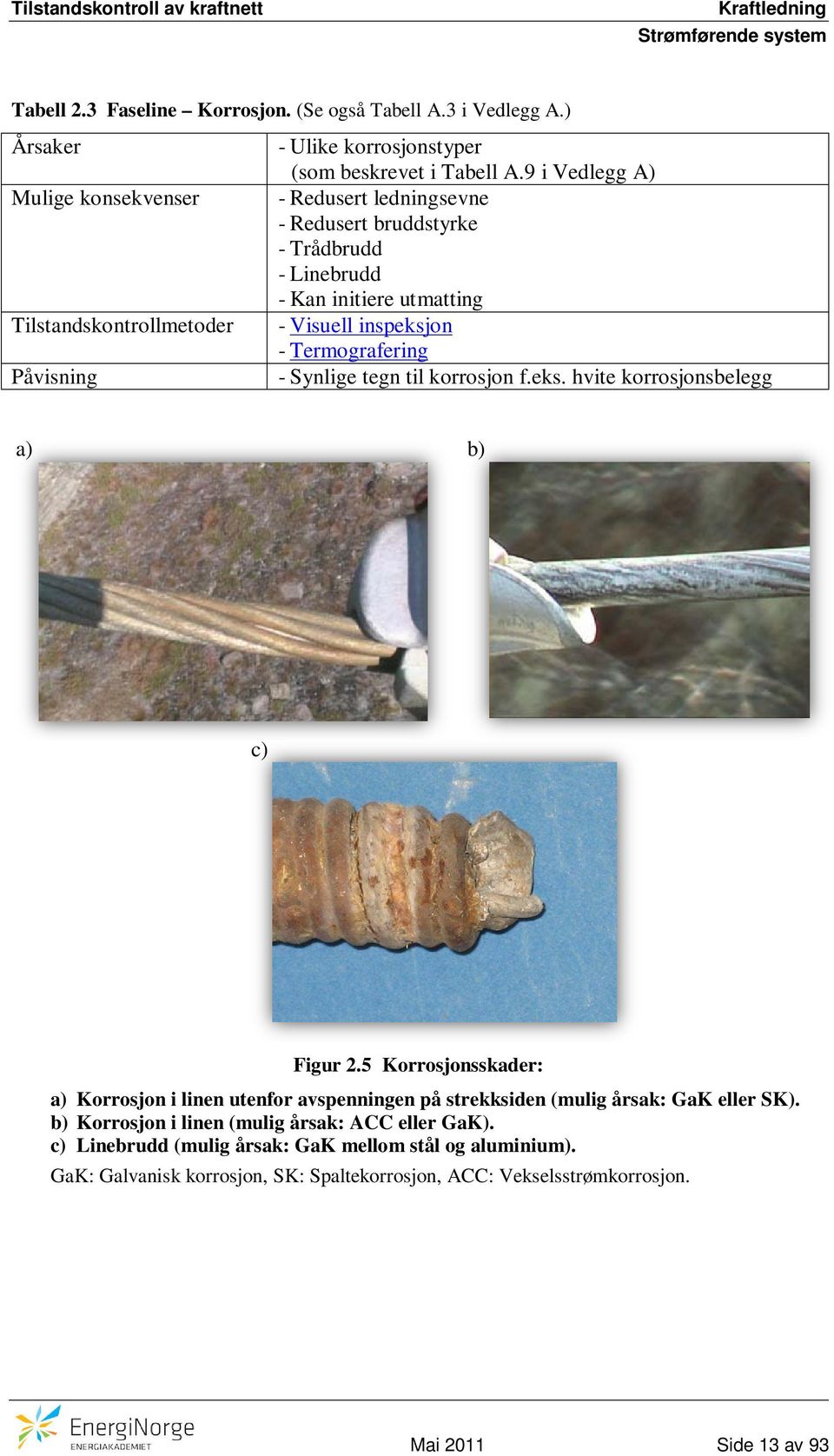 9 i Vedlegg A) - Redusert ledningsevne - Redusert bruddstyrke - Trådbrudd - Linebrudd - Kan initiere utmatting - Visuell inspeksjon - Termografering - Synlige tegn til korrosjon f.eks. hvite korrosjonsbelegg a) b) c) Figur 2.