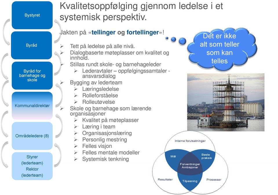 Tett på ledelse på alle nivå. Dialogbaserte møteplasser om kvalitet og innhold.