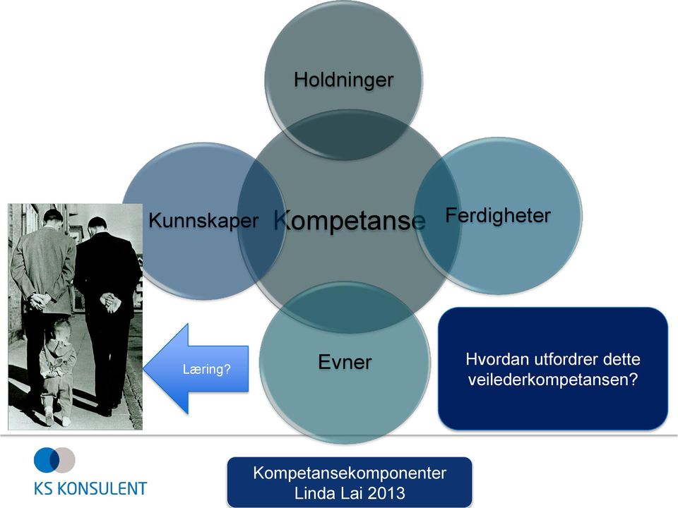 Evner Hvordan utfordrer dette