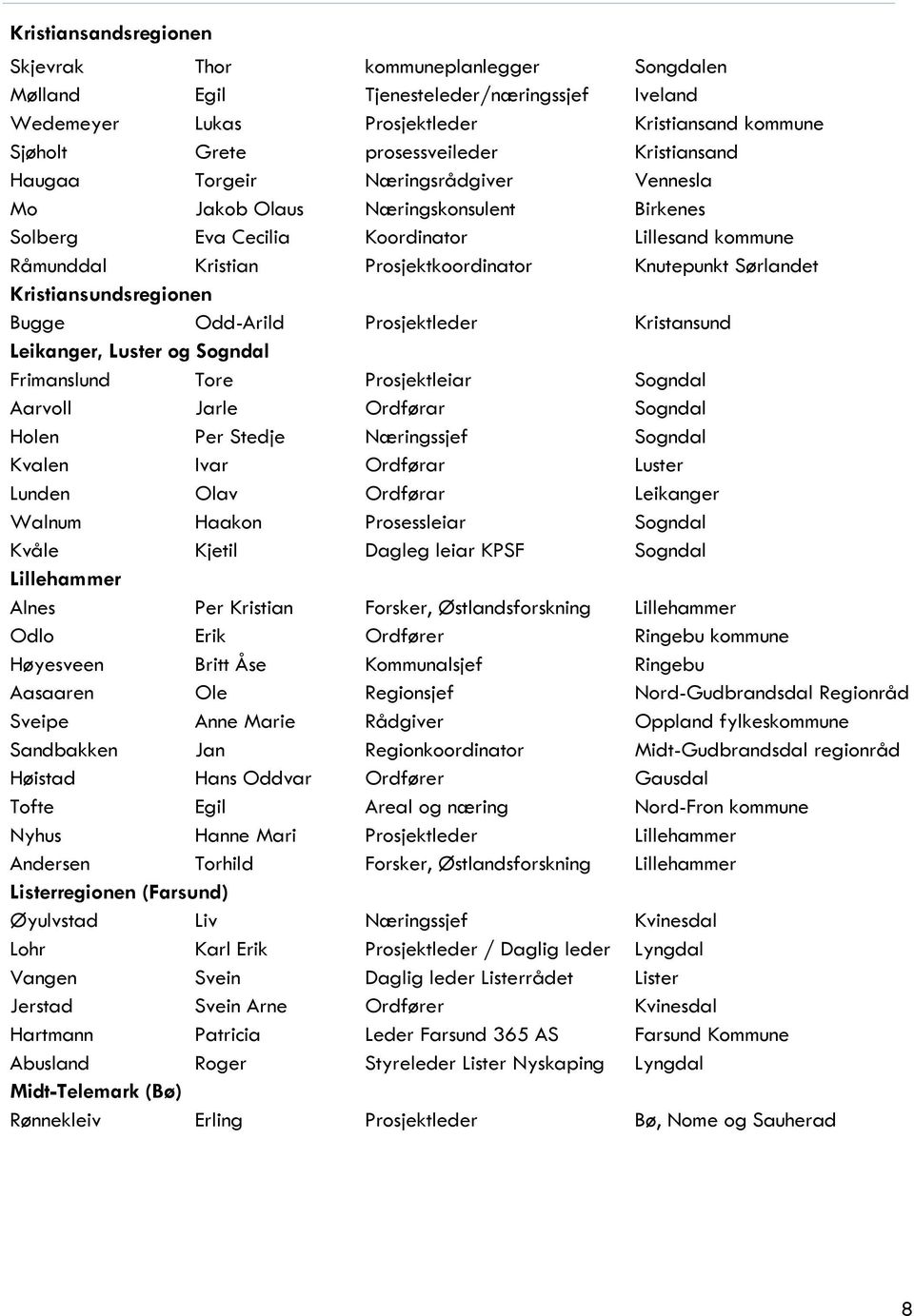 Sørlandet Kristiansundsregionen Bugge Odd-Arild Prosjektleder Kristansund Leikanger, Luster og Sogndal Frimanslund Tore Prosjektleiar Sogndal Aarvoll Jarle Ordførar Sogndal Holen Per Stedje