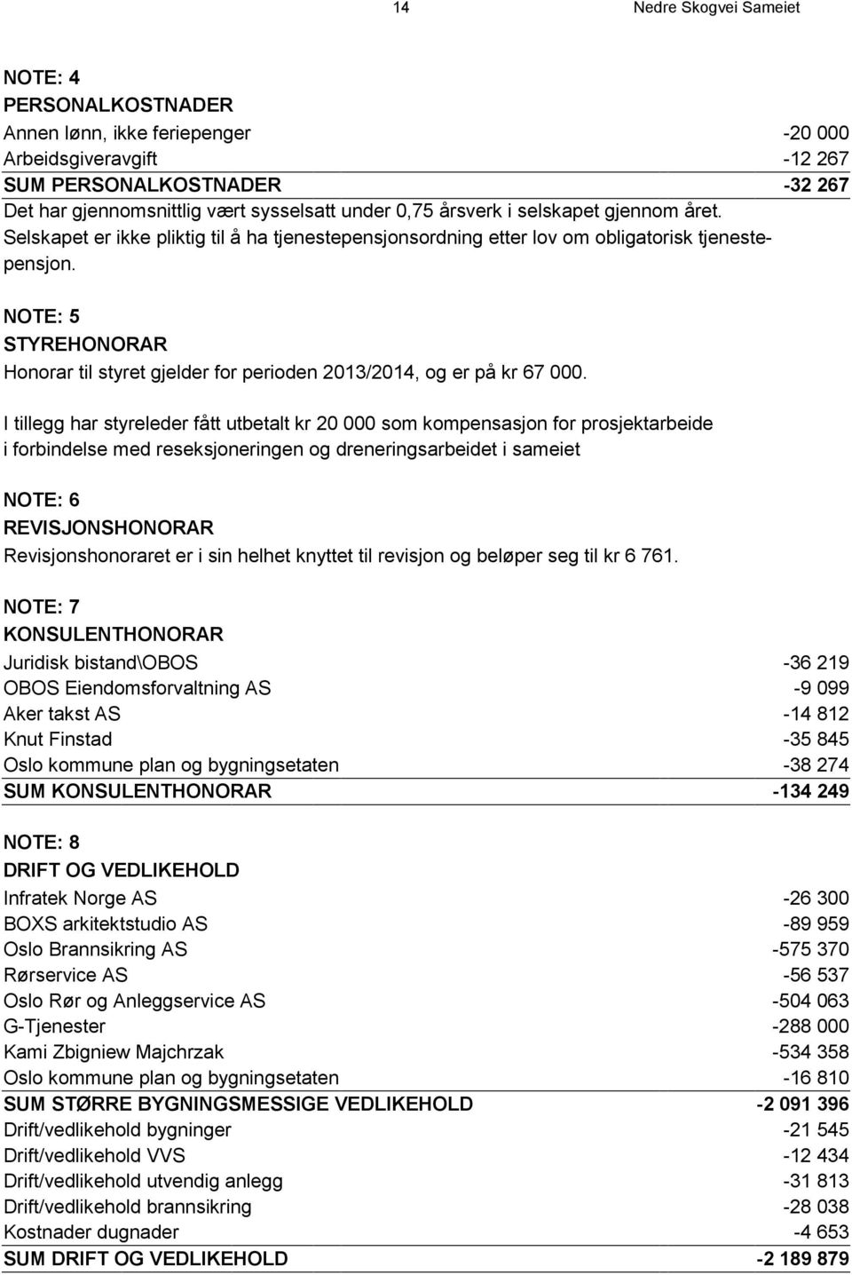 NOTE: 5 STYREHONORAR Honorar til styret gjelder for perioden 2013/2014, og er på kr 67 000.