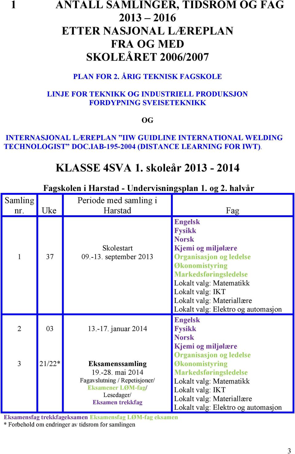 IAB-195-2004 (DISTANCE LEARNING FOR IWT). Samling nr. 1 37 2 3 KLASSE 4SVA 1. skoleår 2013-2014 Fagskolen i Harstad - Undervisningsplan 1. og 2.