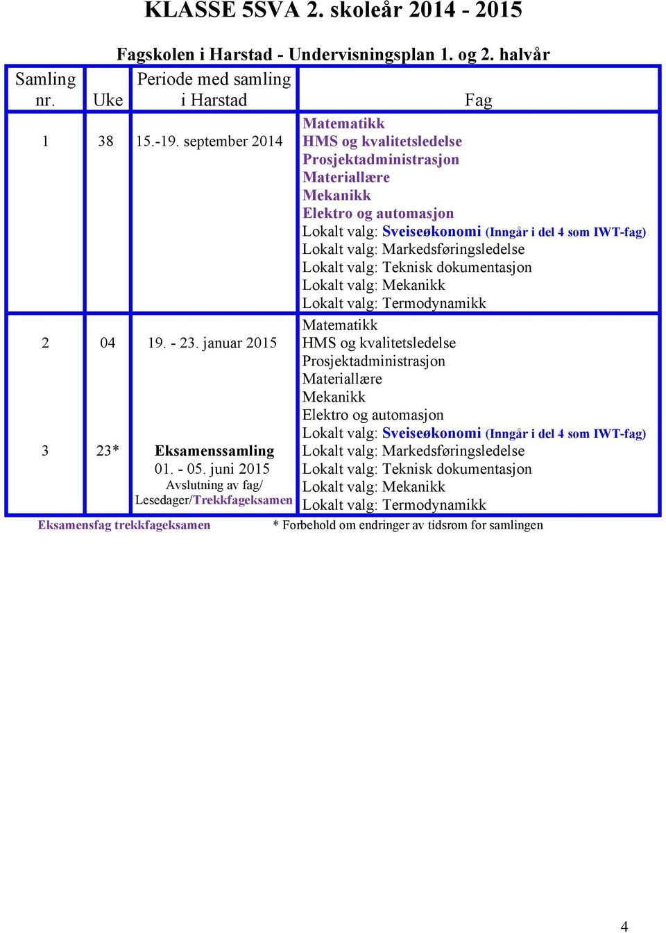 Markedsføringsledelse Lokalt valg: Teknisk dokumentasjon Lokalt valg: Mekanikk Lokalt valg: Termodynamikk 2 3 04 23* Eksamensfag trekkfageksamen 19. - 23. januar 2015 Eksamenssamling 01. - 05.