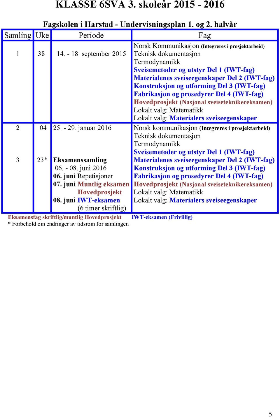 prosedyrer Del 4 (IWT-fag) Hovedprosjekt (Nasjonal sveiseteknikereksamen) Lokalt valg: Matematikk Lokalt valg: Materialers sveiseegenskaper 2 3 04 23* 25. - 29. januar 2016 Eksamenssamling 06. - 08.