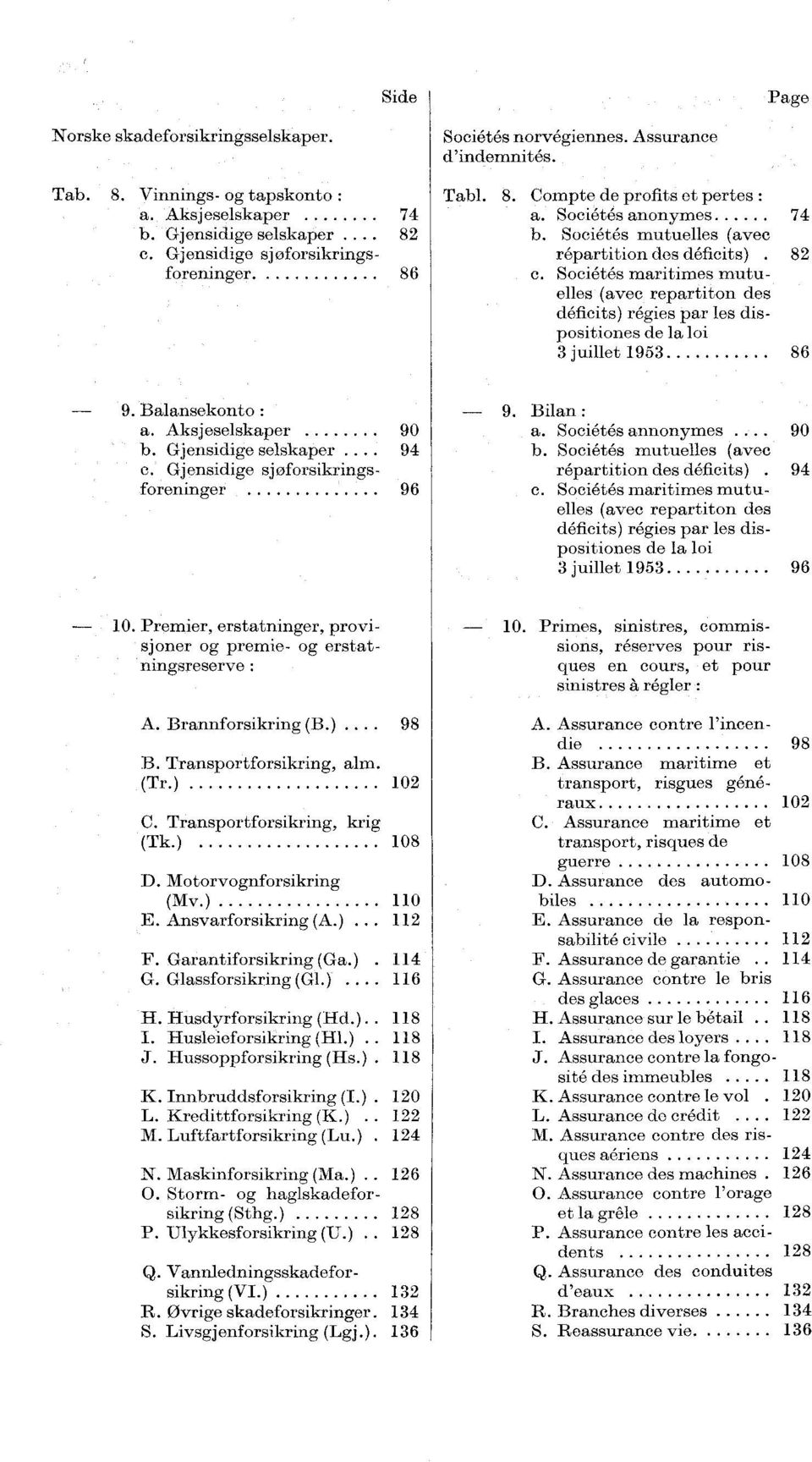 Societes maritimes mutuelles (avec repartiton des deficits) regies par les dispositiones de la loi 3 juillet 953 86 9. Balansekonto : a. Aksjeselskaper 90 b. Gjensidige selskaper... 94 c.