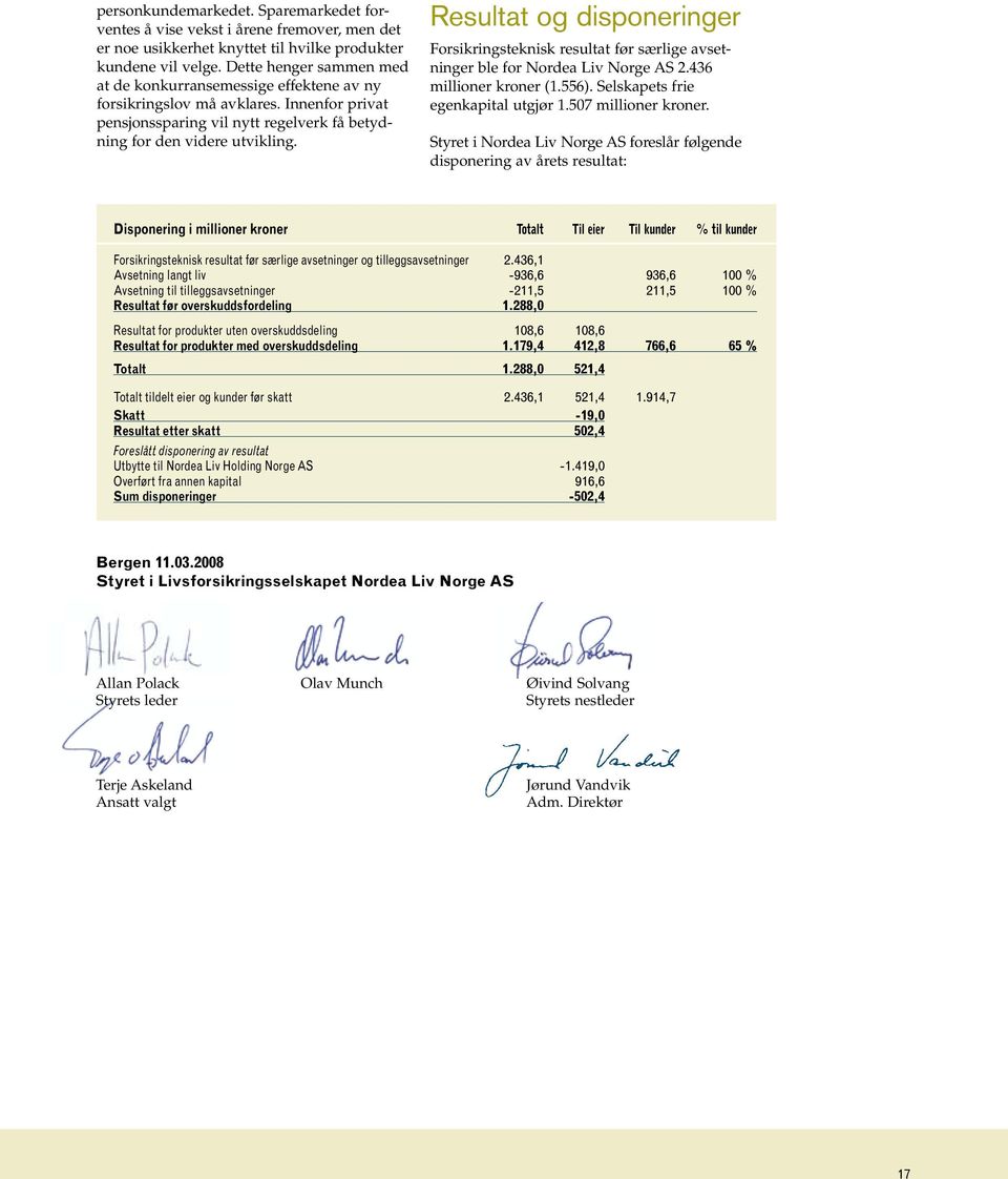 Resultat og disponeringer Forsikringsteknisk resultat før særlige avsetninger ble for Nordea Liv Norge AS 2.436 millioner kroner (1.556). Selskapets frie egenkapital utgjør 1.507 millioner kroner.