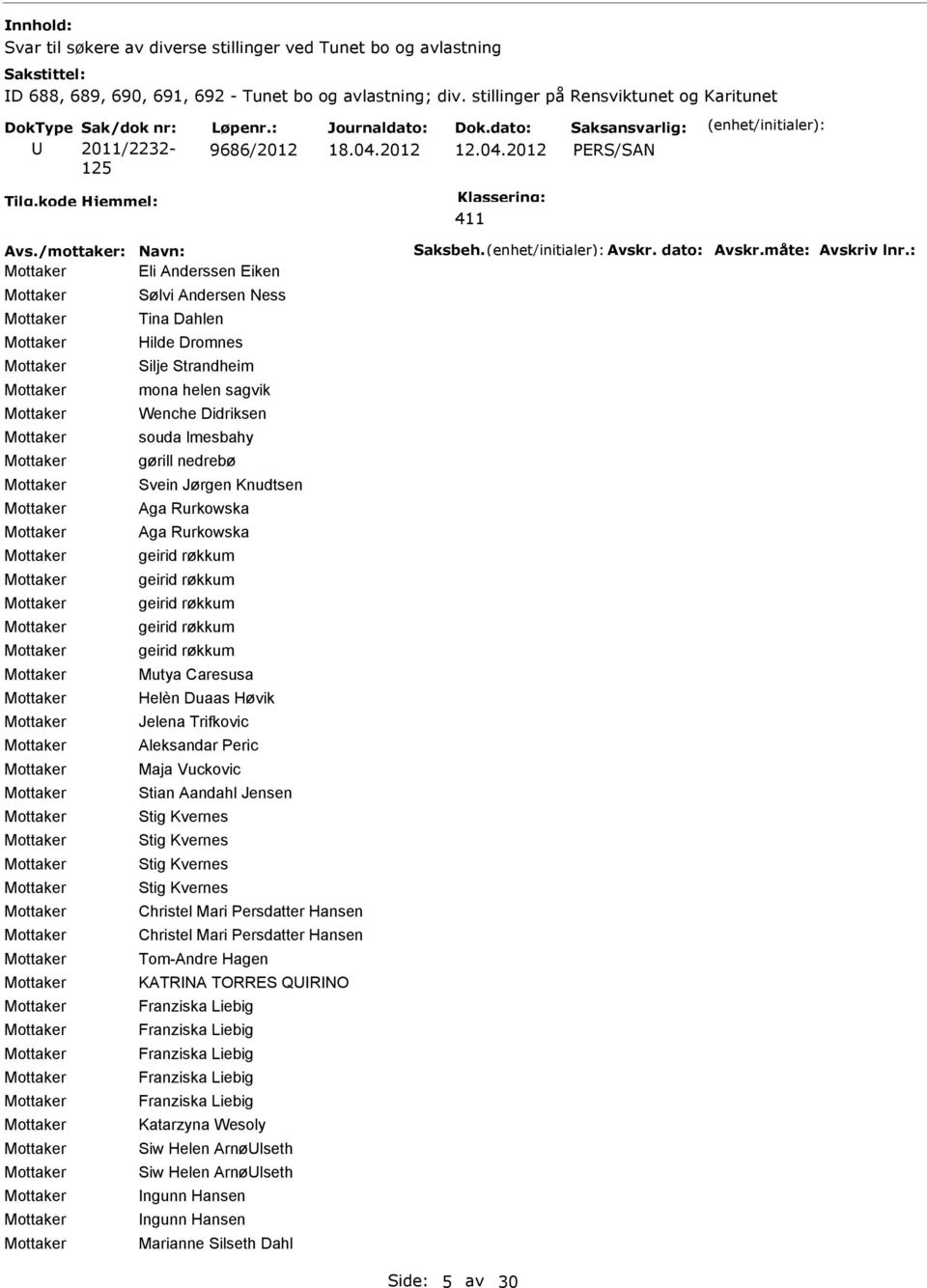 : Eli Anderssen Eiken Sølvi Andersen Ness Tina Dahlen Hilde Dromnes Silje Strandheim mona helen sagvik Wenche Didriksen souda lmesbahy gørill nedrebø Svein Jørgen Knudtsen Aga Rurkowska Aga Rurkowska