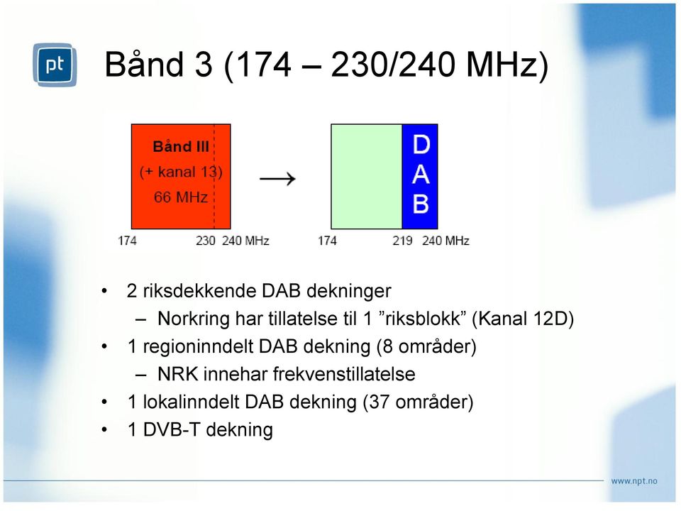 regioninndelt DAB dekning (8 områder) NRK innehar
