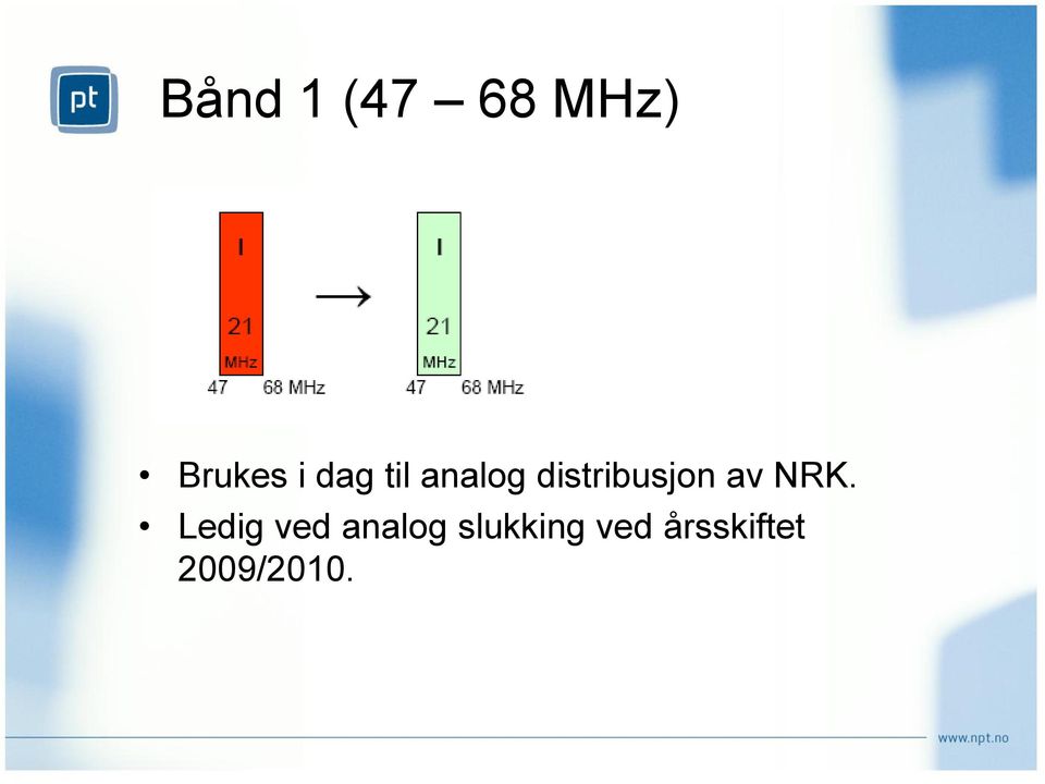 av NRK.