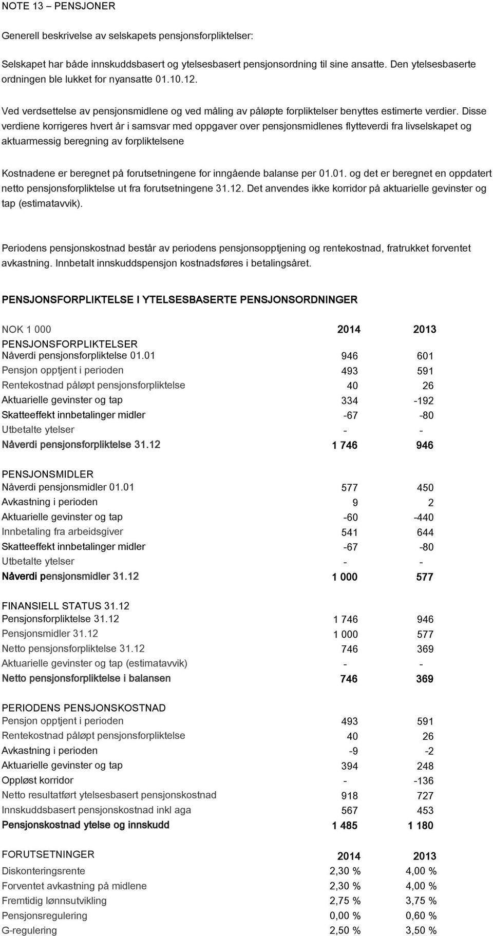 Disse verdiene korrigeres hvert år i samsvar med oppgaver over pensjonsmidlenes flytteverdi fra livselskapet og aktuarmessig beregning av forpliktelsene Kostnadene er beregnet på forutsetningene for