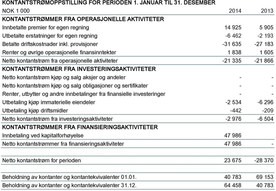 driftskostnader inkl.