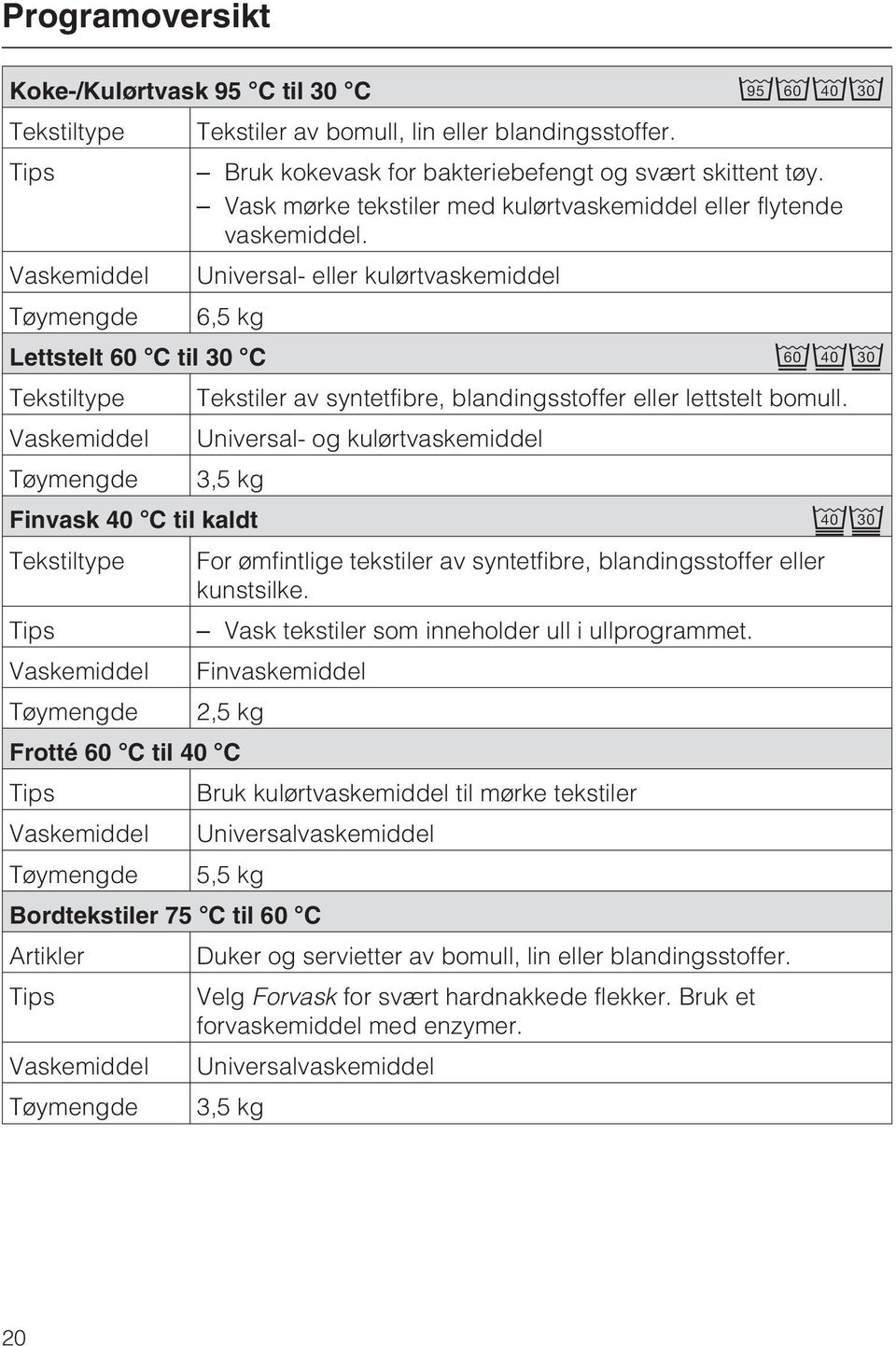 Vaskemiddel Universal- eller kulørtvaskemiddel Tøymengde 6,5 kg Lettstelt 60 C til 30 C 421 Tekstiltype Tekstiler av syntetfibre, blandingsstoffer eller lettstelt bomull.