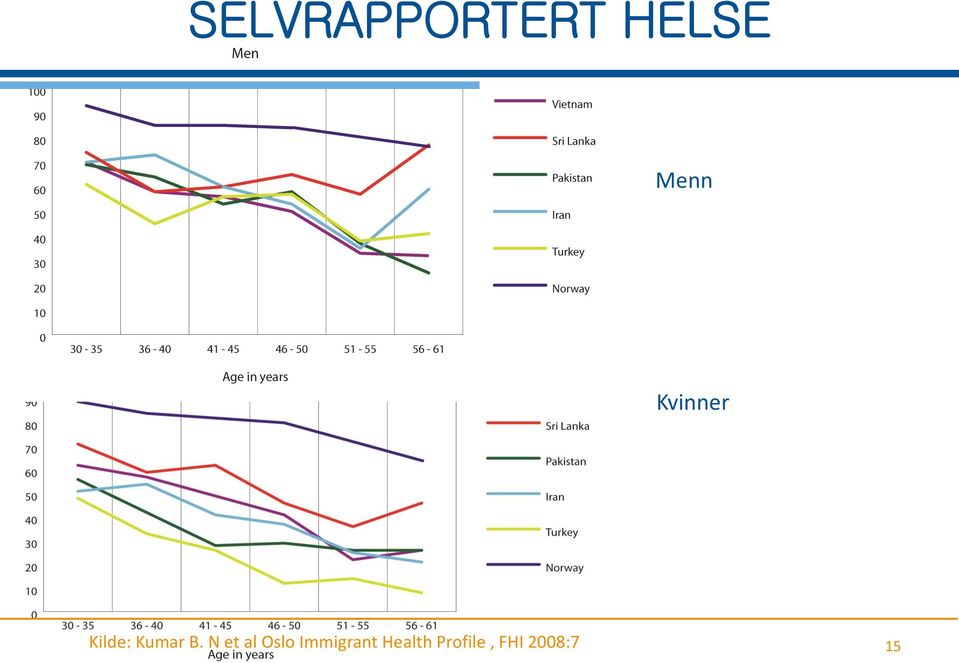 N et al Oslo Immigrant