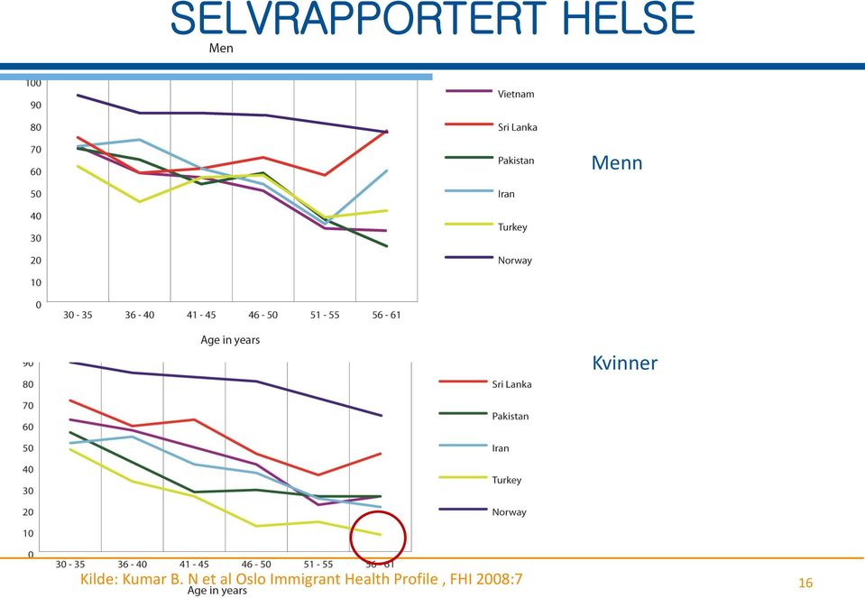 N et al Oslo Immigrant