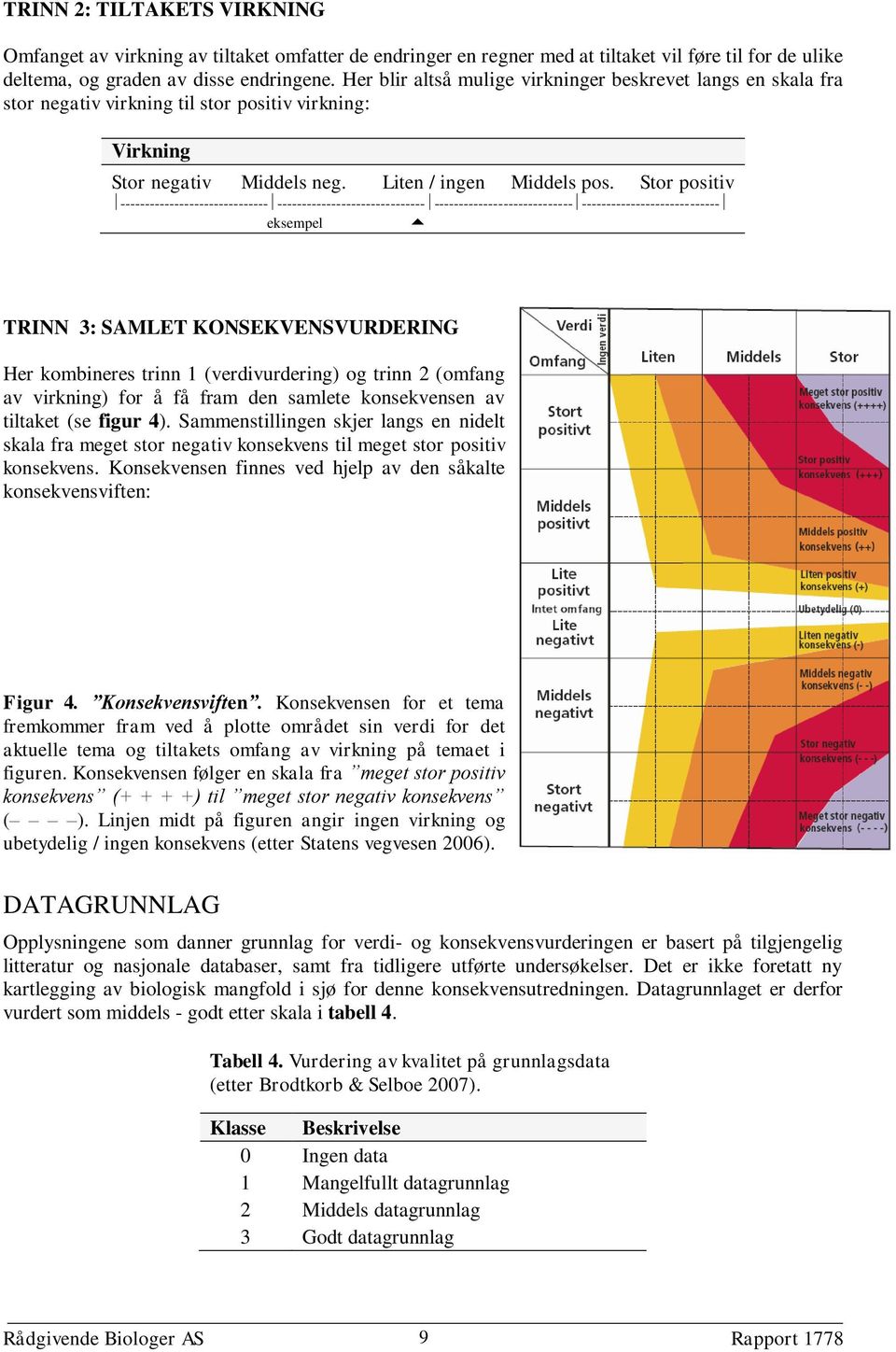 Stor positiv -------------------------------------------------------------------------------------------------------------------- eksempel TRINN 3: SAMLET KONSEKVENSVURDERING Her kombineres trinn 1