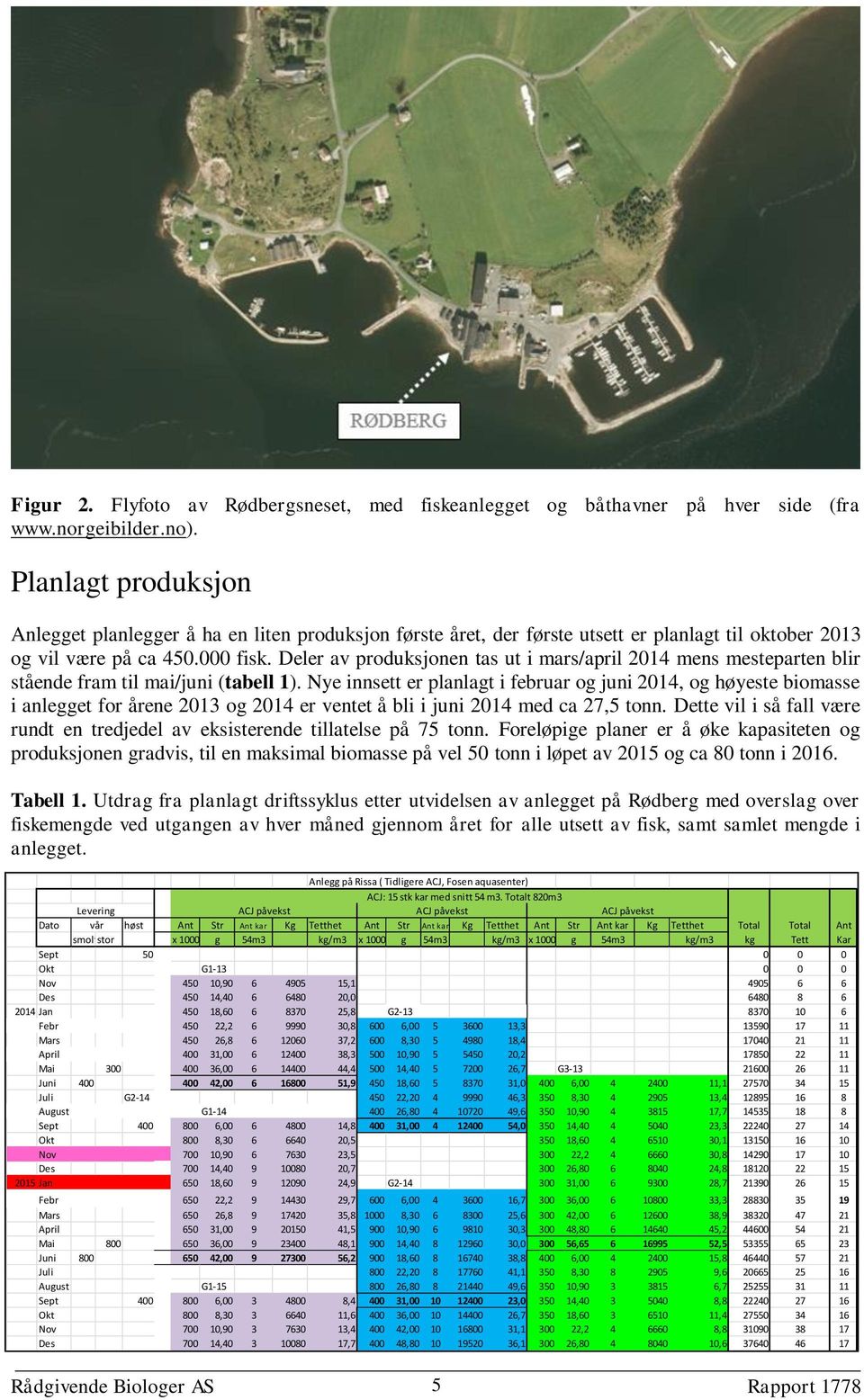 Deler av produksjonen tas ut i mars/april 2014 mens mesteparten blir stående fram til mai/juni (tabell 1).