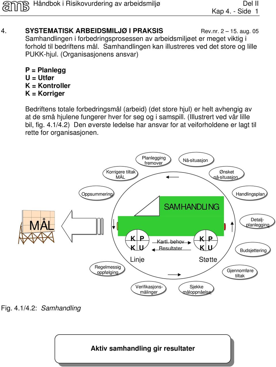 (Organisasjonens ansvar) P = Planlegg U = Utfør K = Kontroller K = Korriger Bedriftens totale forbedringsmål (arbeid) (det store hjul) er helt avhengig av at de små hjulene fungerer hver for seg og i