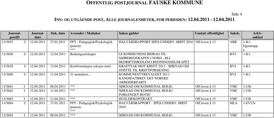 .. KOMMUNESTYREVALGET 2011 - KANDIDATBREV DET NORSKE ARBEIDERPARTI 11/3661 I 12.04.2011 08.04.2011 SØKNAD OM KOMMUNAL BOLIG Off.loven 13 VMC 1-UB- 11/3662 I 12.04.2011 11.04.2011 SØKNAD OM KOMMUNAL BOLIG - Off.