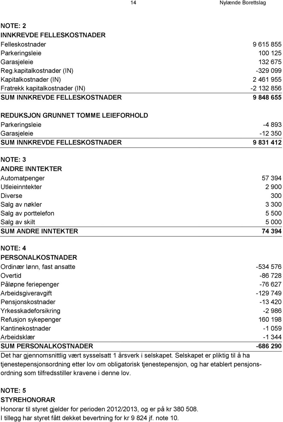 893 Garasjeleie -12 350 SUM INNKREVDE FELLESKOSTNADER 9 831 412 NOTE: 3 ANDRE INNTEKTER Automatpenger 57 394 Utleieinntekter 2 900 Diverse 300 Salg av nøkler 3 300 Salg av porttelefon 5 500 Salg av