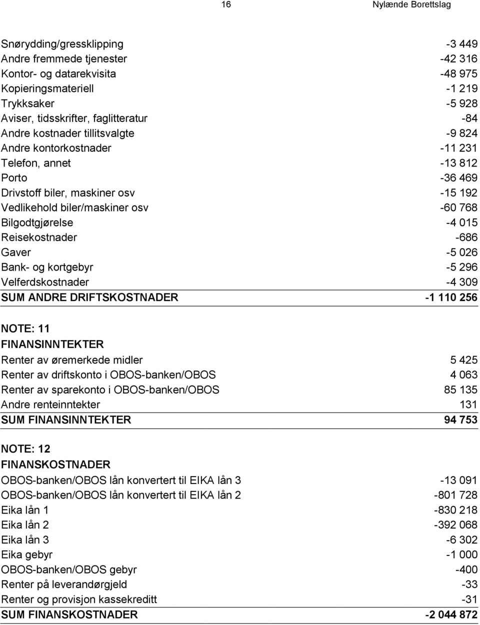 Bilgodtgjørelse -4 015 Reisekostnader -686 Gaver -5 026 Bank- og kortgebyr -5 296 Velferdskostnader -4 309 SUM ANDRE DRIFTSKOSTNADER -1 110 256 NOTE: 11 FINANSINNTEKTER Renter av øremerkede midler 5