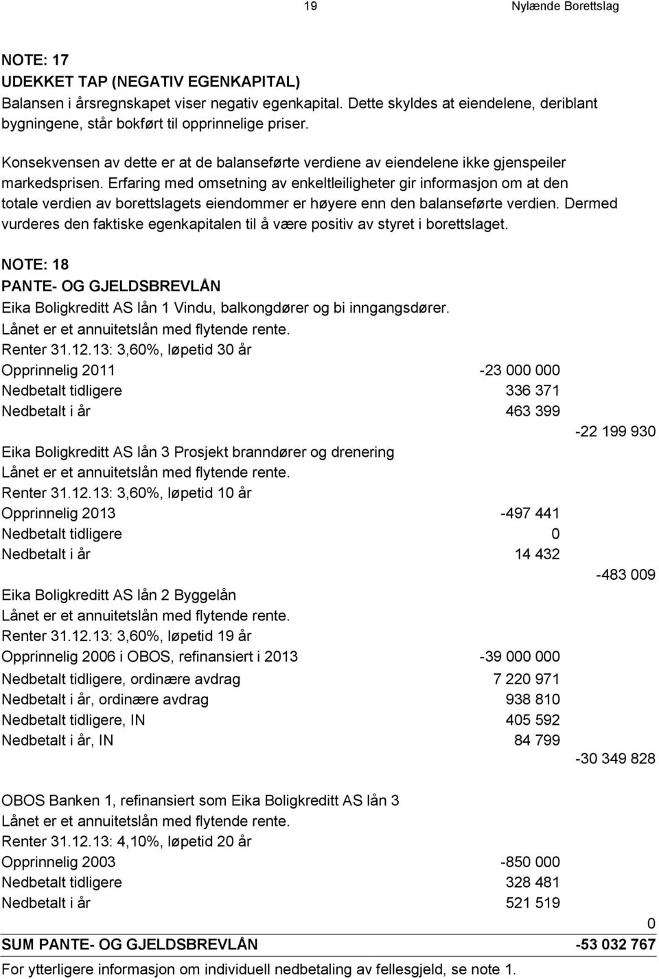 Erfaring med omsetning av enkeltleiligheter gir informasjon om at den totale verdien av borettslagets eiendommer er høyere enn den balanseførte verdien.