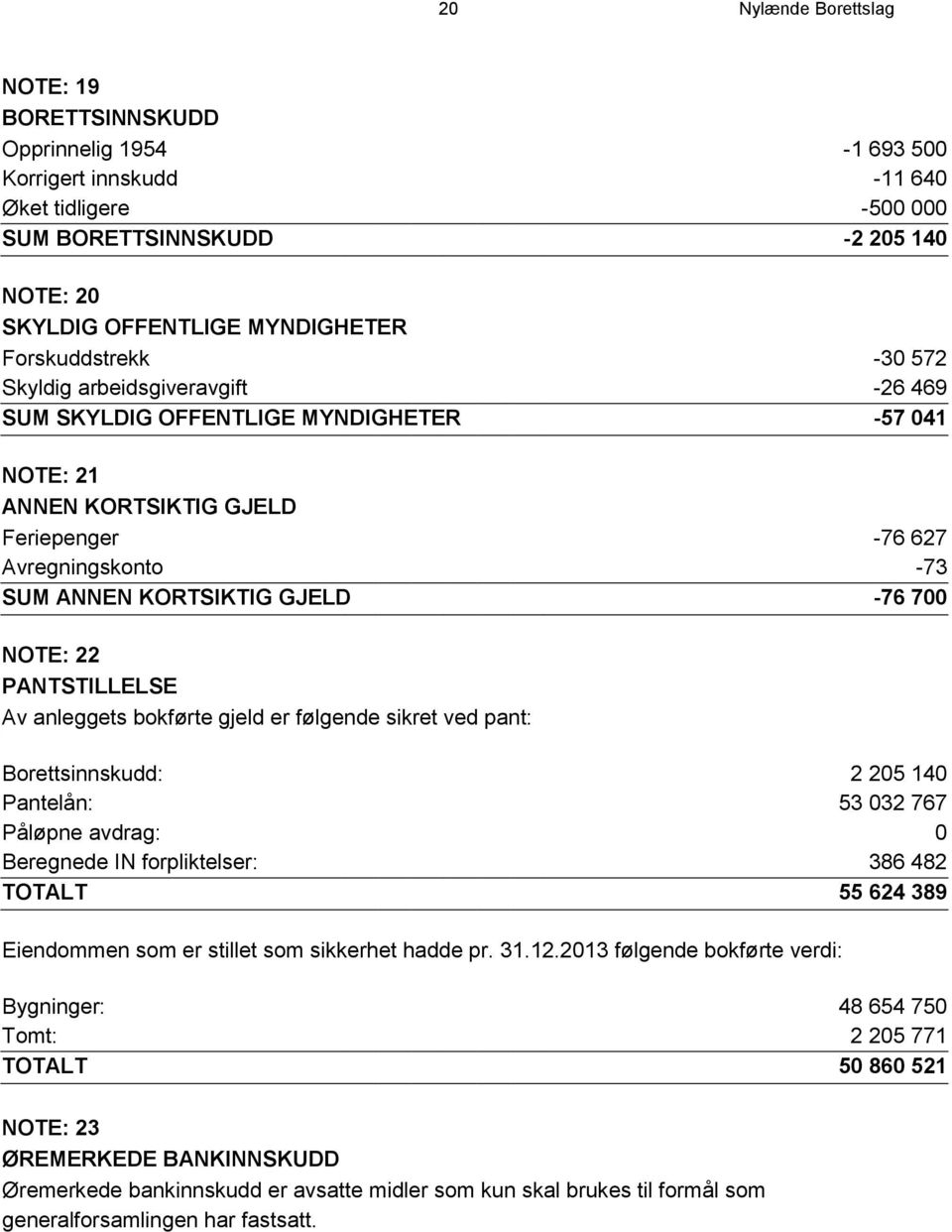 -76 700 NOTE: 22 PANTSTILLELSE Av anleggets bokførte gjeld er følgende sikret ved pant: Borettsinnskudd: 2 205 140 Pantelån: 53 032 767 Påløpne avdrag: 0 Beregnede IN forpliktelser: 386 482 TOTALT 55