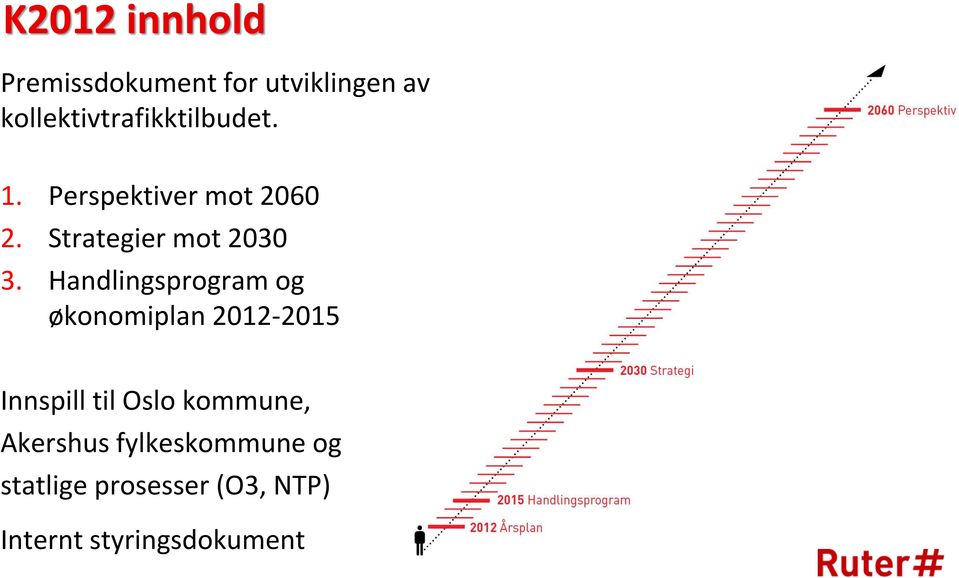 Strategier mot 2030 3.