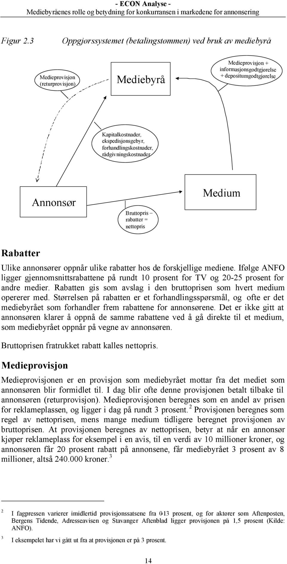 ekspedisjonsgebyr, forhandlingskostnader, rådgivningskostnader Annonsør Bruttopris rabatter = nettopris Medium Rabatter Ulike annonsører oppnår ulike rabatter hos de forskjellige mediene.