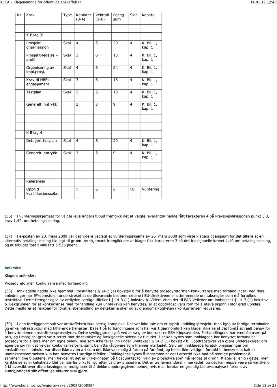 Bil. 1, kap. 1 Generelt inntrykk Skal 3 3 9 4 K. Bil. 1, kap. 1 Referanser Oppgitt i kvalifikasjonssøkn.