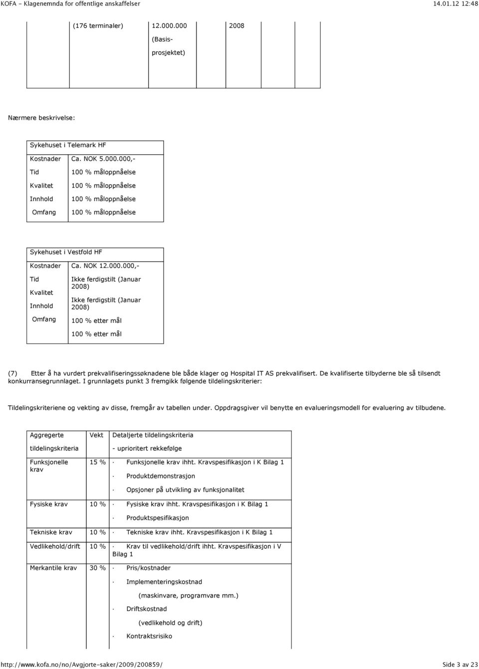 000,- Ikke ferdigstilt (Januar 2008) Ikke ferdigstilt (Januar 2008) 100 % etter mål 100 % etter mål (7) Etter å ha vurdert prekvalifiseringssøknadene ble både klager og Hospital IT AS prekvalifisert.