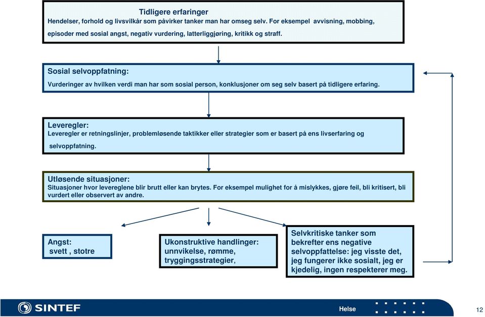 Sosial selvoppfatning: Vurderinger av hvilken verdi man har som sosial person, konklusjoner om seg selv basert på tidligere erfaring.