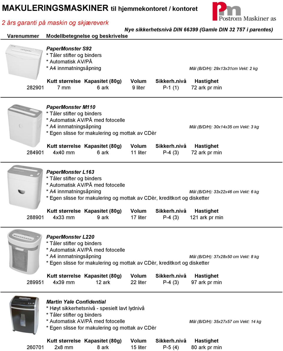 nivå Hastighet 282901 7 mm 6 ark 9 liter P-1 (1) 72 ark pr min PaperMonster M110 * Tåler stifter og binders * Automatisk AV/PÅ med fotocelle * A4 innmatningsåpning Mål (B/D/H): 30x14x35 cm Vekt: 3 kg