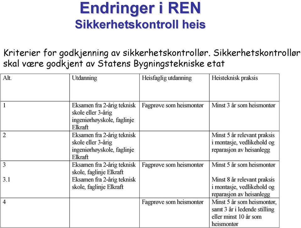 faglinje Elkraft 3 Eksamen fra 2-årig teknisk skole, faglinje Elkraft 3.