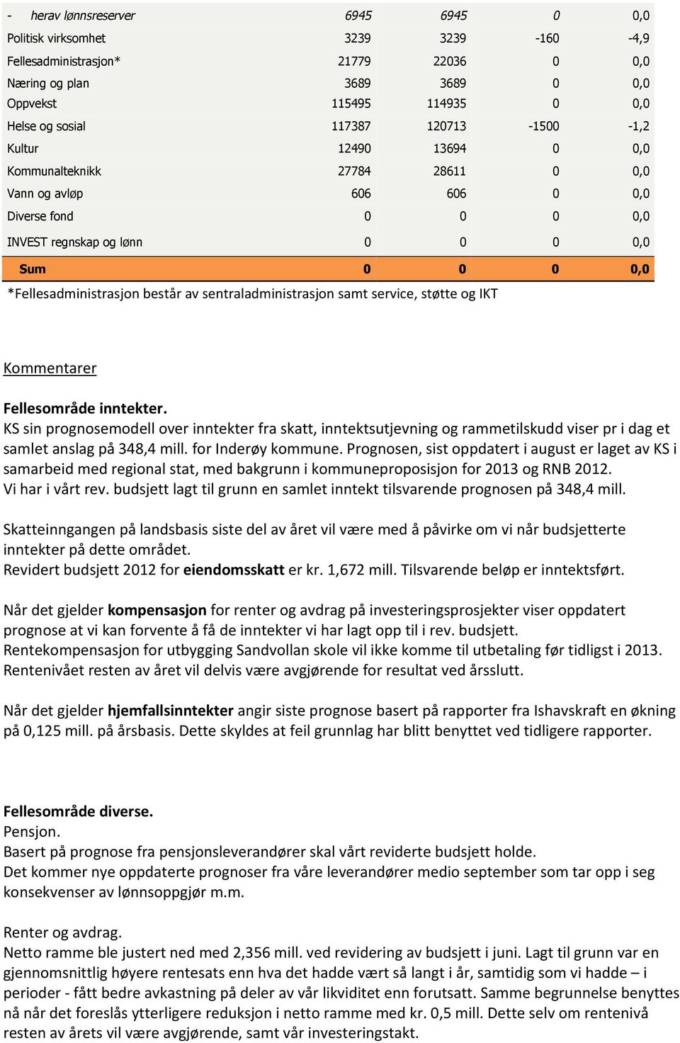 består av sentraladministrasjon samt service, støtte og IKT Kommentarer Fellesområde inntekter.