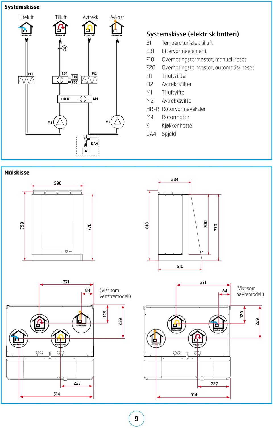 Tilluftsfilter F20 FI2 Avtrekksfilter M1 Tilluftvifte HR-R M4 M2 Avtrekksvifte HR-R Rotorvarmeveksler M1 M2 M4 K