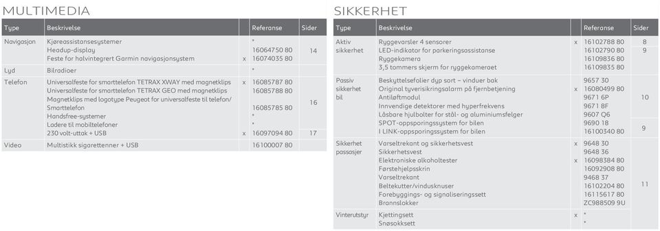 mobiltelefoner 230 volt-uttak + USB * 16064750 80 16074035 80 16085787 80 16085788 80 14 16 16085785 80 * * 16097094 80 17 Video Multistikk sigarettenner + USB 16100007 80 SIKKERHET Type Beskrivelse